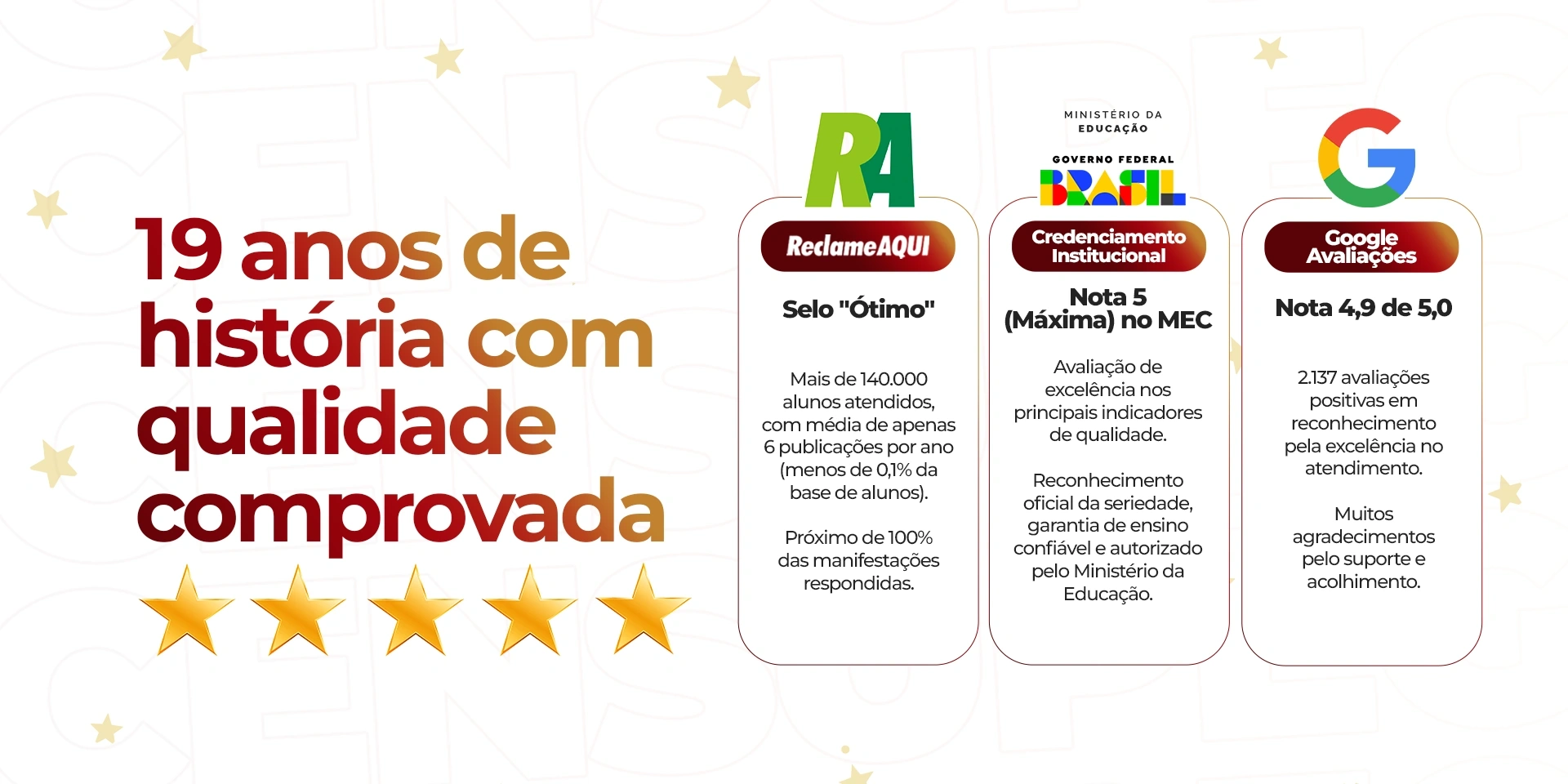 Banner 19 anos de qualidade CENSUPEG